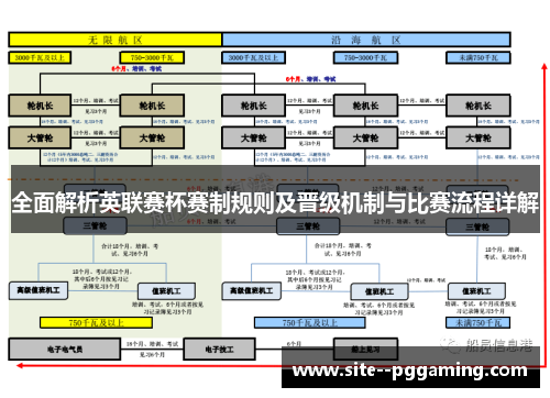 全面解析英联赛杯赛制规则及晋级机制与比赛流程详解 全面解析英联赛杯赛制规则及晋级机制与比赛流程详解