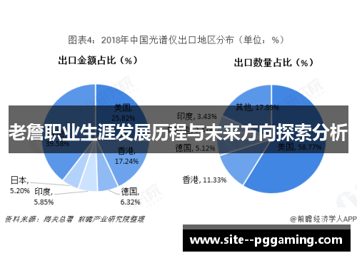 老詹职业生涯发展历程与未来方向探索分析