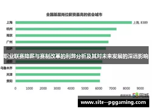 职业联赛降薪与赛制改革的利弊分析及其对未来发展的深远影响