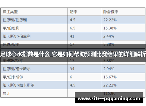 足球心水指数是什么 它是如何帮助预测比赛结果的详细解析 足球心水指数是什么 它是如何帮助预测比赛结果的详细解析