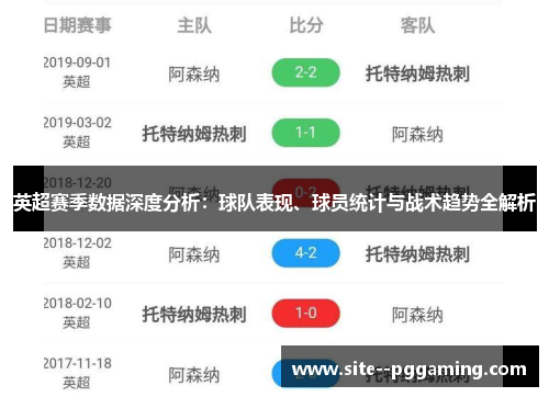 英超赛季数据深度分析：球队表现、球员统计与战术趋势全解析