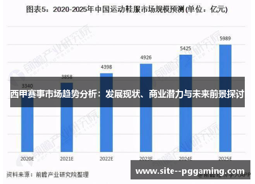 西甲赛事市场趋势分析：发展现状、商业潜力与未来前景探讨